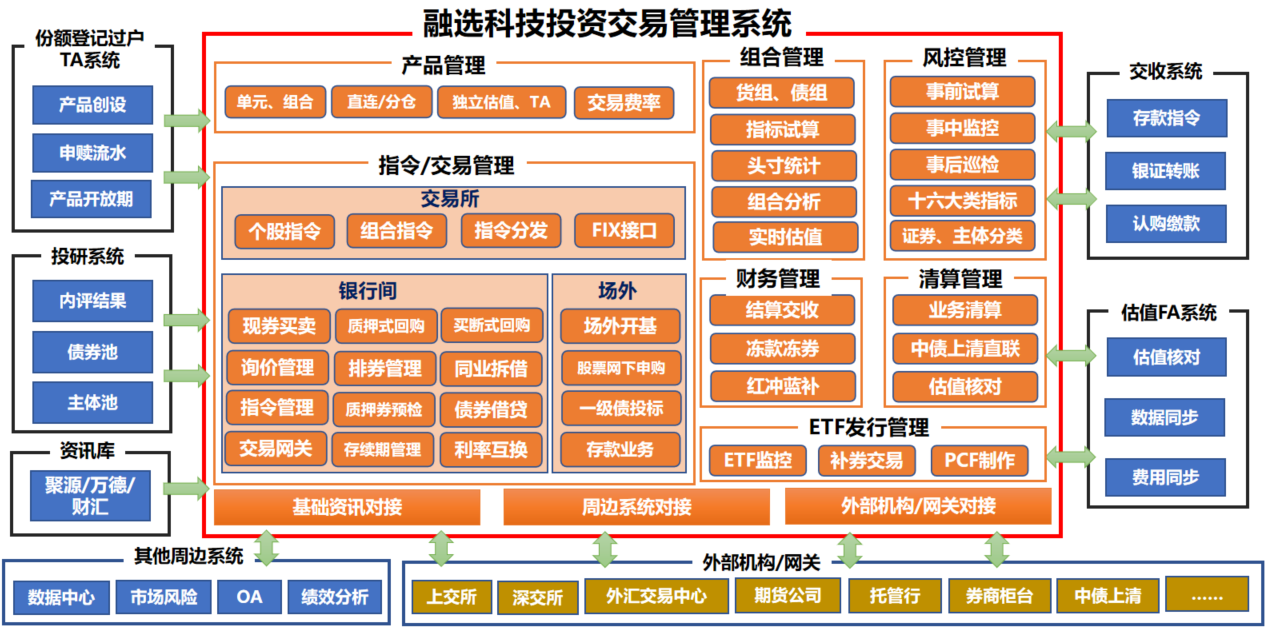 投资交易管理平台