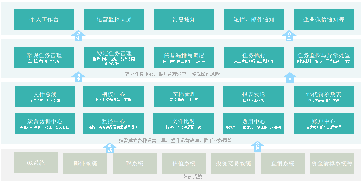 融选智能运营管控平台